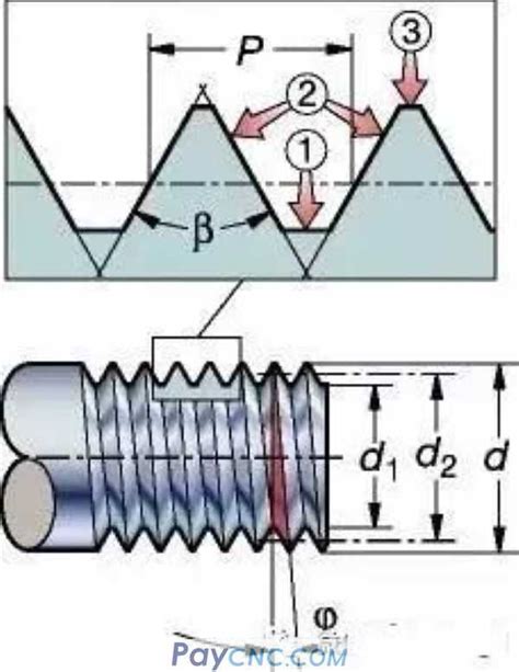 cnc machine threading calculation|unit of measurement thread calculator.